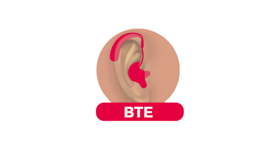 Audífonos retroauriculares